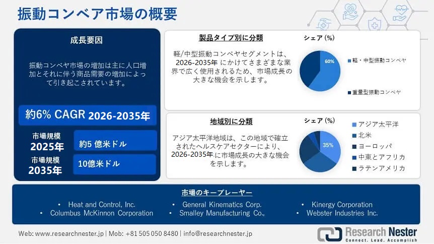 vibrating conveyor market